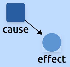 cause and effect