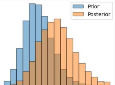 bayes theorem