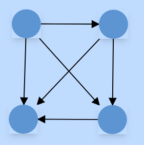 markov analysis